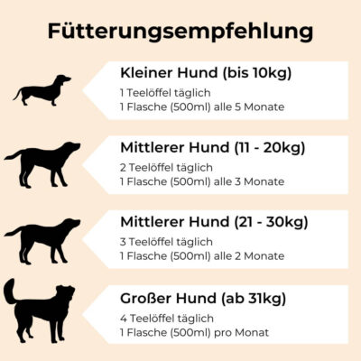 Fütterungsempfehlung